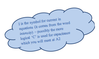 I is the symbol for current in equations (it comes from the word intensity) – possibly the more logical ‘C’ is used for capacitance which you will meet at A2

