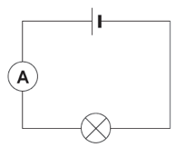 http://www.bbc.co.uk/bitesize/ks3/science/images/ammeter_series.gif