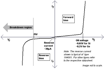 http://upload.wikimedia.org/wikipedia/commons/e/ec/Rectifier_vi_curve.GIF