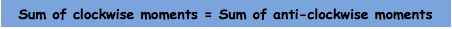 Sum of clockwise moments = Sum of anti-clockwise moments