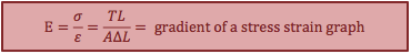 _=_/_=TL/A∆L=" gradient of a stress strain graph" 