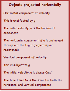 Objects projected horizontally
Horizontal component of velocity
This is unaffected by g 
The initial velocity, u is the horizontal component
The horizontal component of u is unchanged throughout the flight (neglecting air resistance)
Vertical component of velocity
This is subject to g
The initial velocity, u is always 0ms-1
The time taken to is the same for both the horizontal and vertical components
