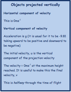 Objects projected vertically
Horizontal component of velocity
This is 0ms-1
Vertical component of velocity
Acceleration is g (it is usual for it to be -9.81 taking upward to be positive and downward to be negative)
The initial velocity, u is the vertical component of the projection velocity
The velocity = 0ms-1 at the maximum height reached. It is useful to make this the final velocity, v
This is halfway through the time of flight


