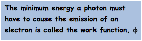 The minimum energy a photon must have to cause the emission of an electron is called the work function, _