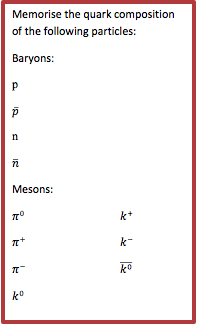 Memorise the quark composition of the following particles:
Baryons:
p
p _
n
n _
Mesons:
π^0			k^+
π^+			k^-
π^-			(k^0 ) _
k^0


