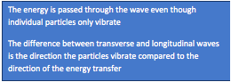 The energy is passed through the wave even though individual particles only vibrate
The difference between transverse and longitudinal waves is the direction the particles vibrate compared to the direction of the energy transfer 
