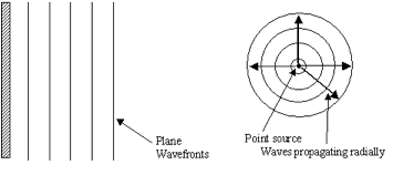 http://www.antonine-education.co.uk/Image_library/Physics_2/Waves/Wave_properties/wav_2.gif