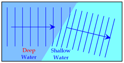 http://www.smkbud4.edu.my/Data/sites/vschool/phy/wave/Refraction-Water-Waves.gif